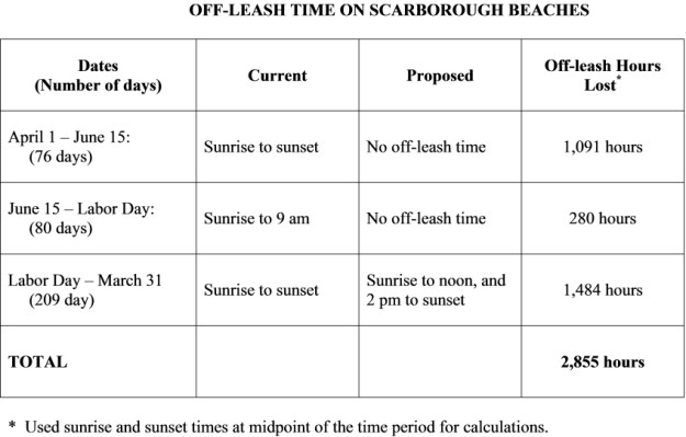 dogblog-offleash table