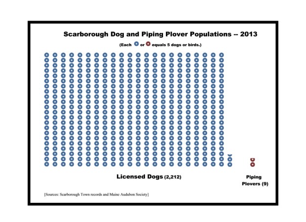dogblog--dogs-ppl-chart